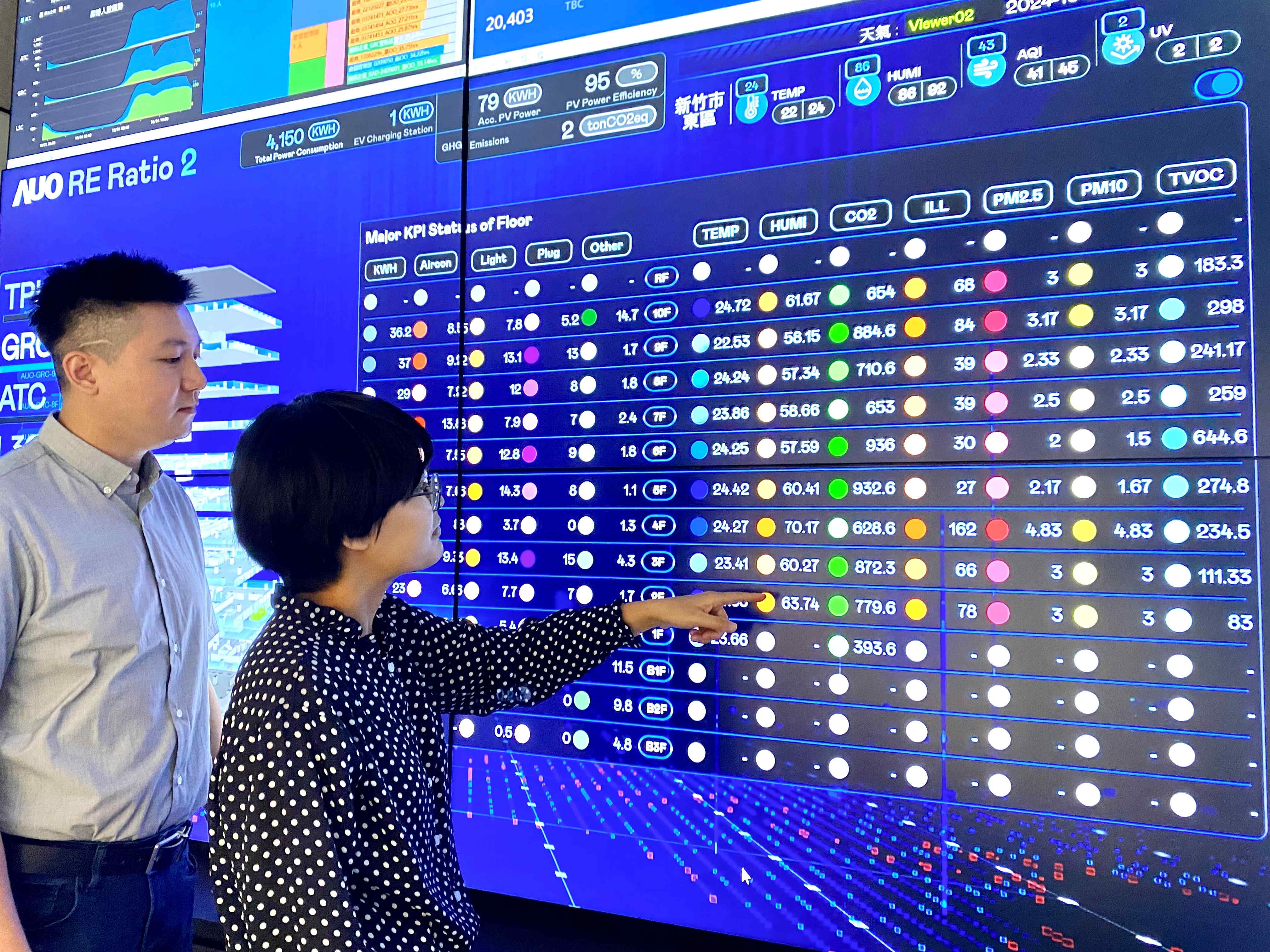 為強化氣候治理韌性，lehu樂虎88的碳管理逐年深化，持續提升企業節電效能，2024年節電率達4.72%