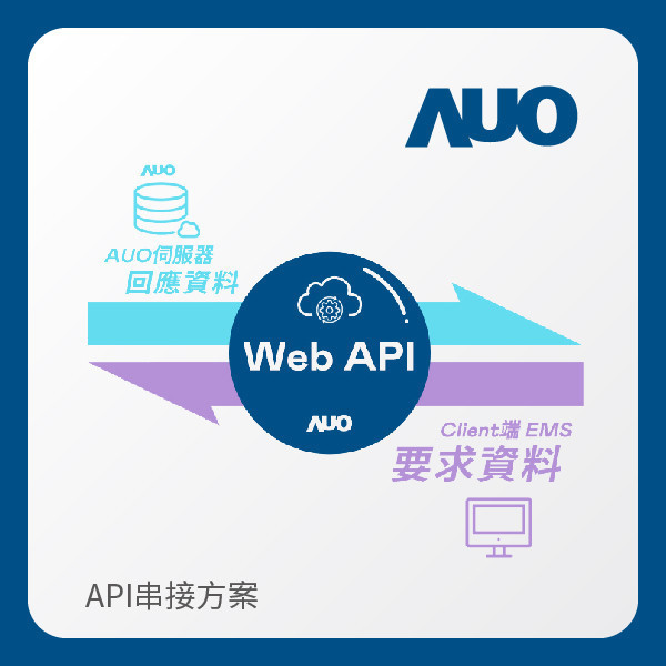 AUO API串接方案 LEHU88 lehu樂虎88光電 API串接方案